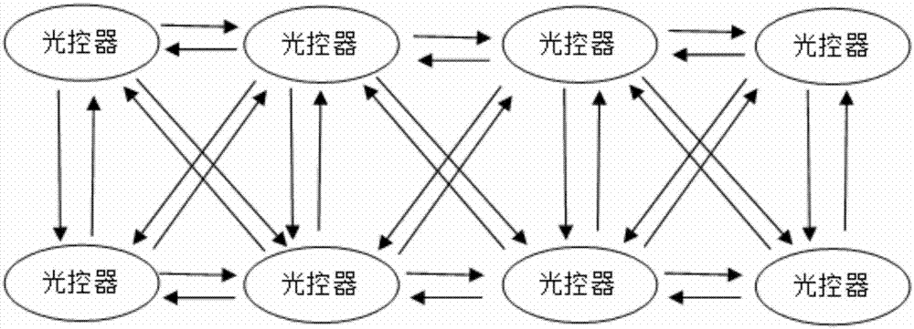 智慧型路灯照明控制系统的制造方法与工艺