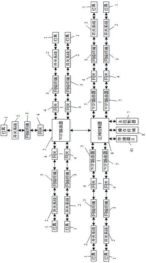 一种照明集中控制系统的制造方法与工艺