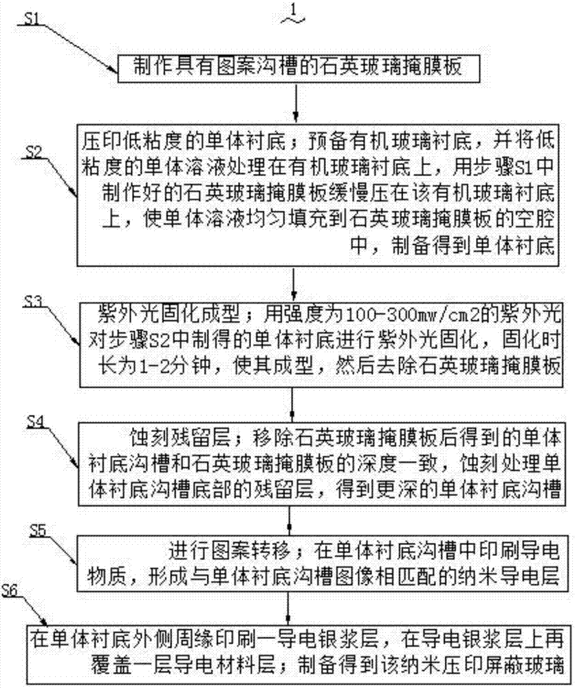 一種納米壓印屏蔽玻璃的制造方法與工藝