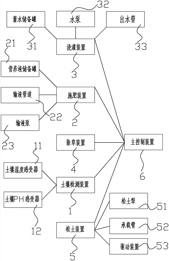 一種林木高效育種系統(tǒng)的制造方法與工藝