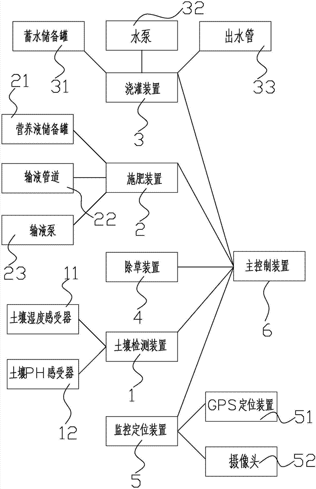 一種林木智能化養(yǎng)護系統(tǒng)的制造方法與工藝