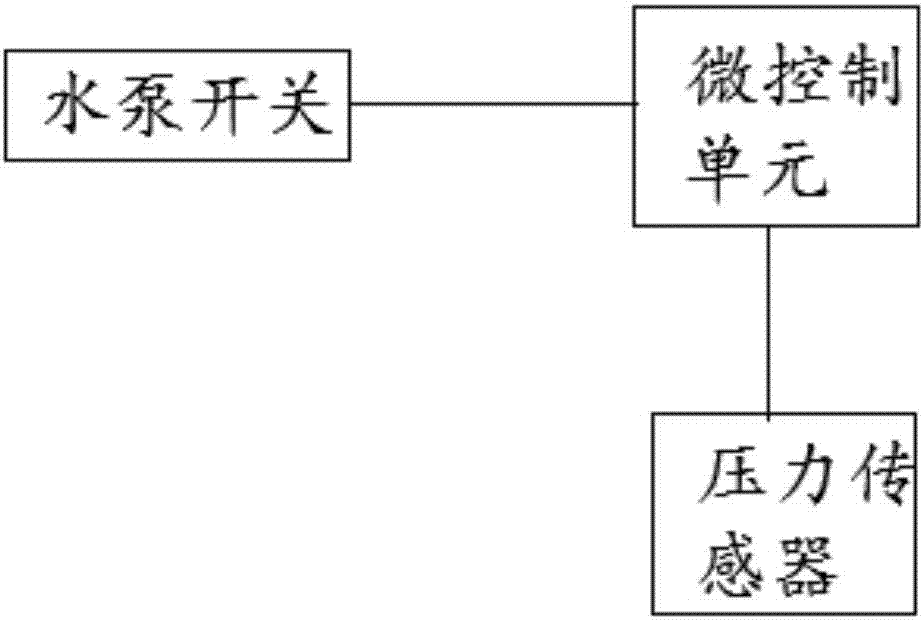 一種灌溉系統(tǒng)的制造方法與工藝