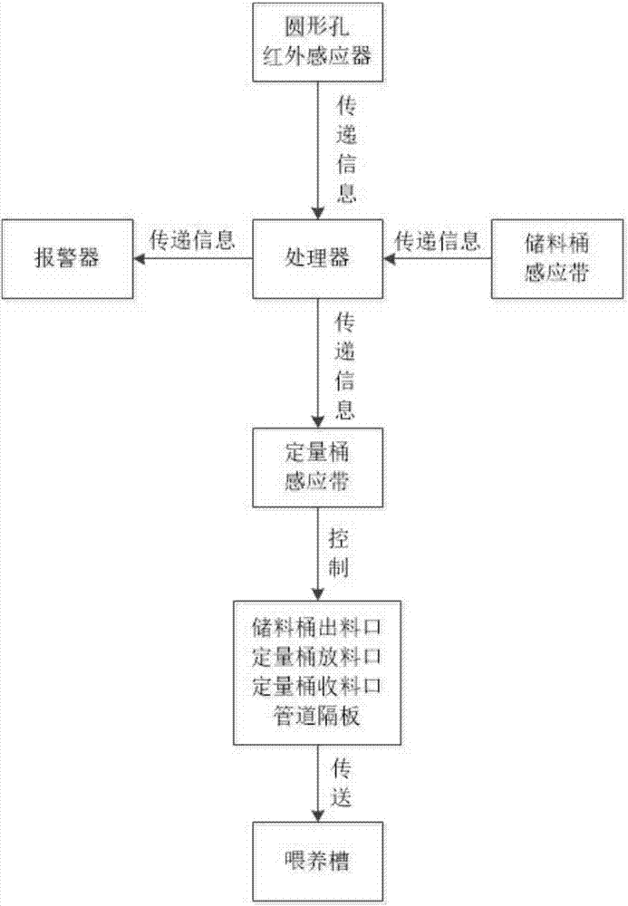 一种基于红外感应器的小型动物自动投食器的制造方法与工艺