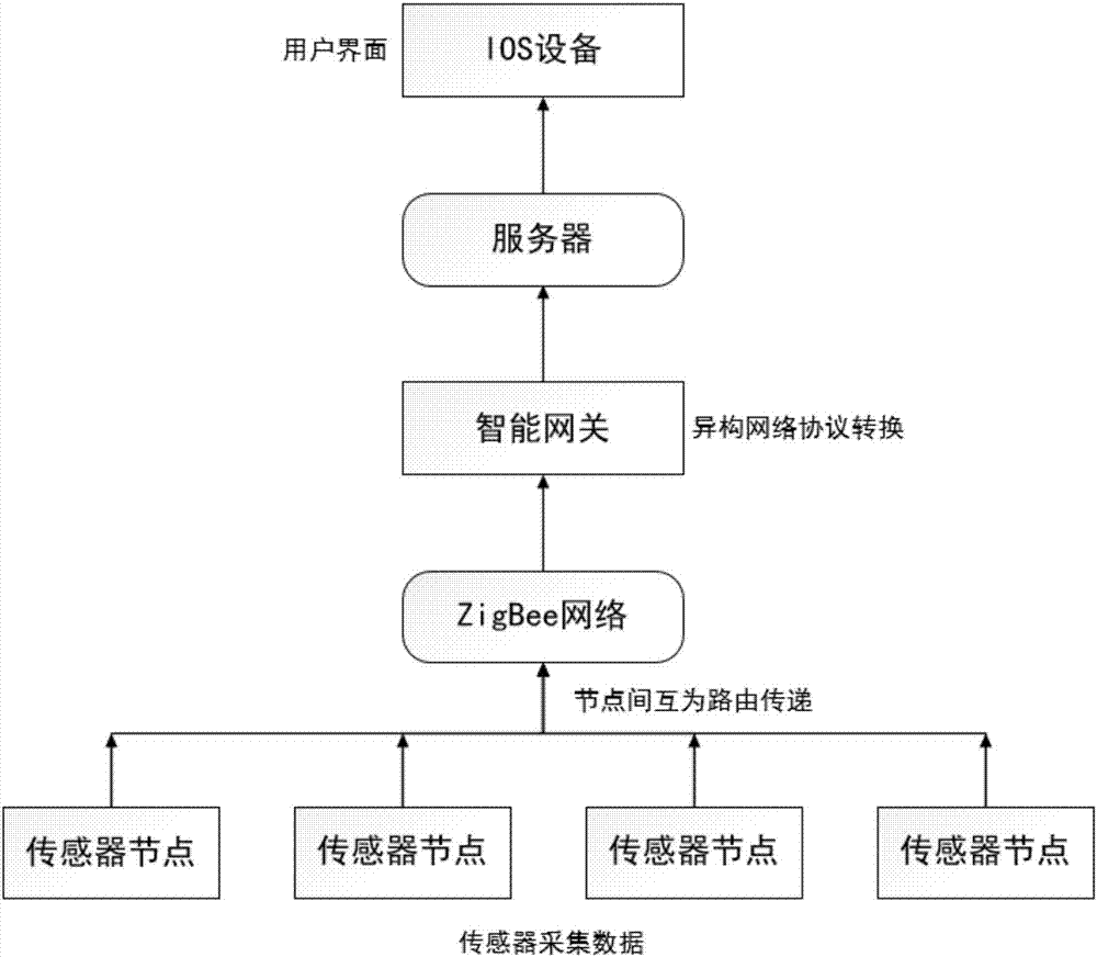 一種基于ZigBee的奶牛行為數(shù)據(jù)采集系統(tǒng)的制造方法與工藝