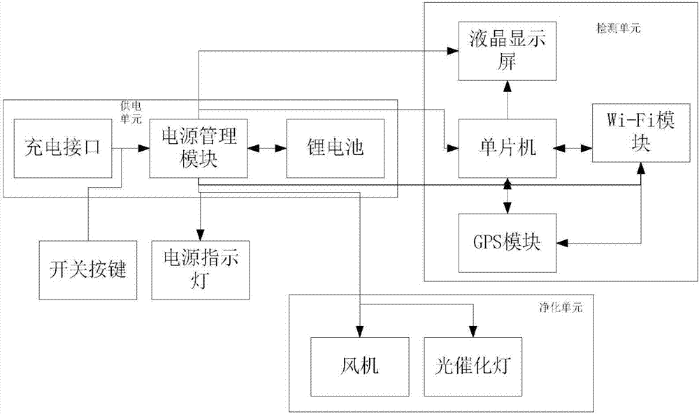 一種基于物聯(lián)網(wǎng)的便攜式多功能空氣凈化器的制造方法與工藝