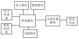 一種多功能智能襪子的制造方法與工藝