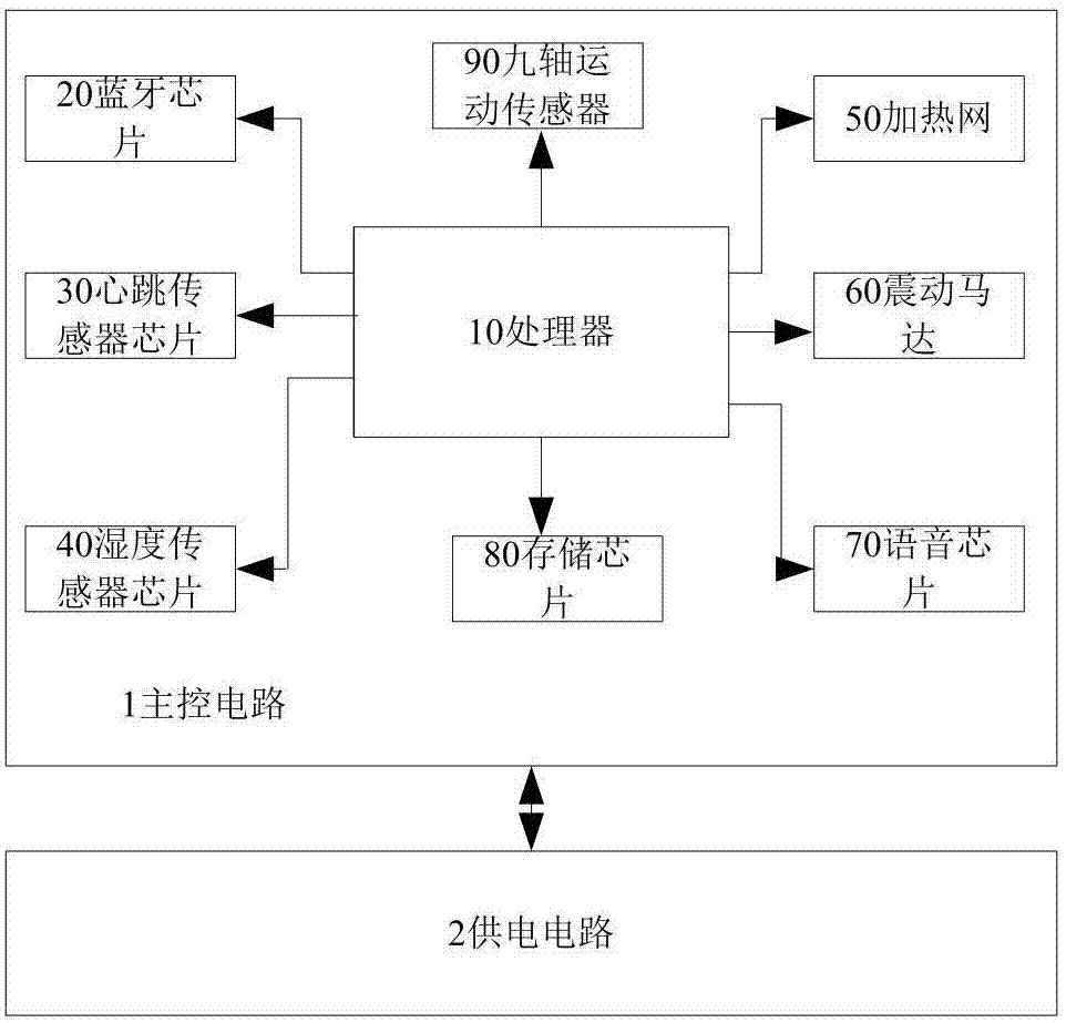 一种内衣的制造方法与工艺