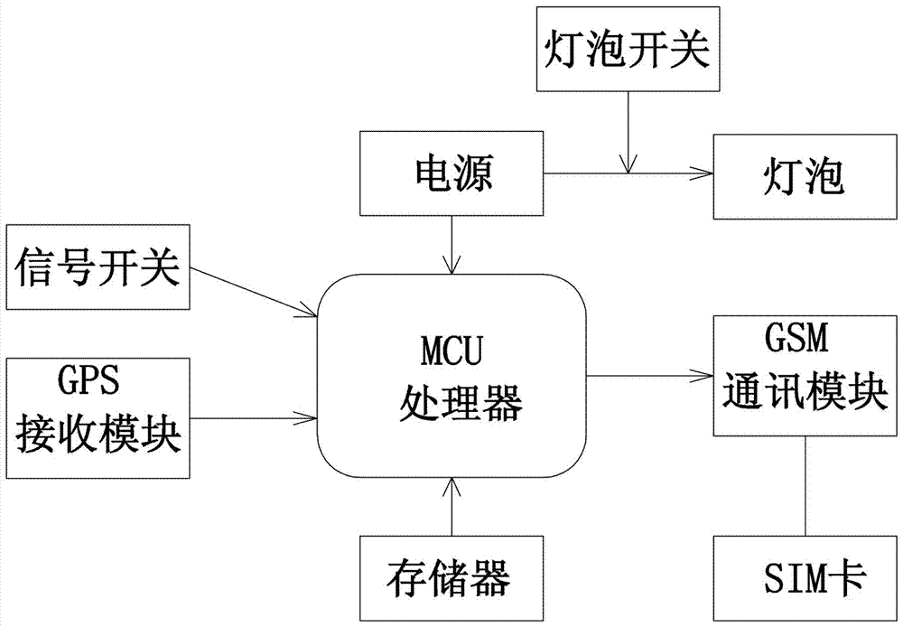 一種具有照明報(bào)警功能的高壓絕緣靴的制造方法與工藝