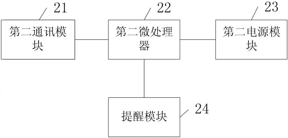 一种输液监测系统的制造方法与工艺