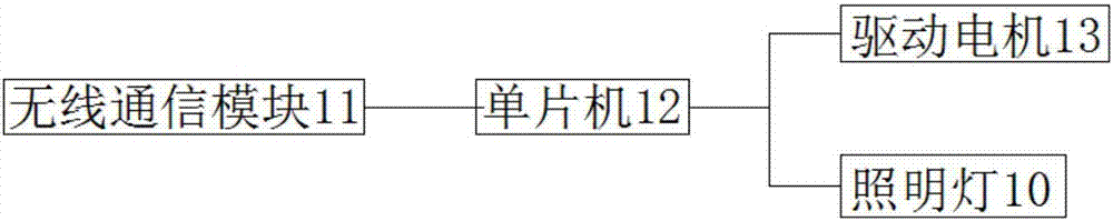 一种攀爬车的制造方法与工艺