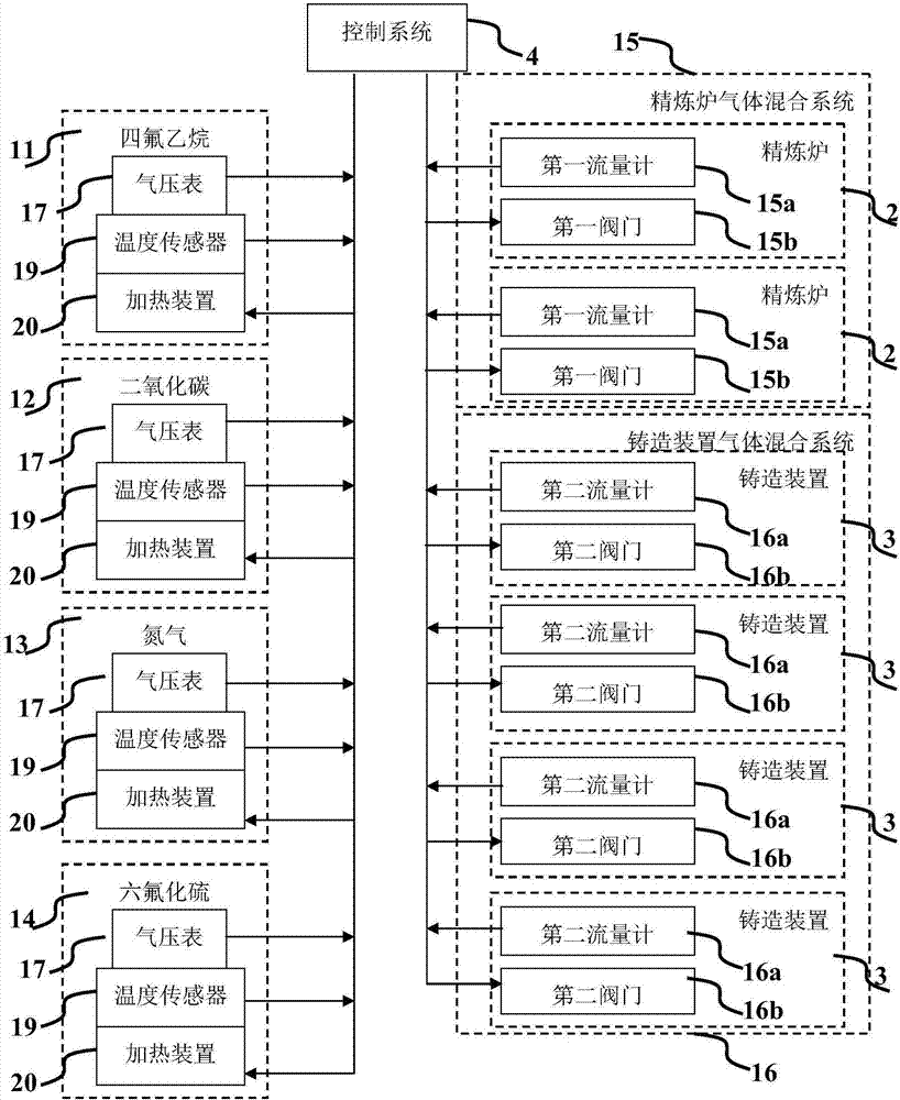 一種純鎂鑄造保護系統(tǒng)的制造方法與工藝