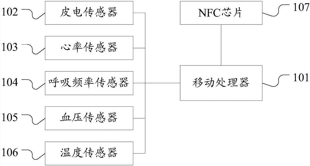 生命特征信息监测仪的制造方法与工艺