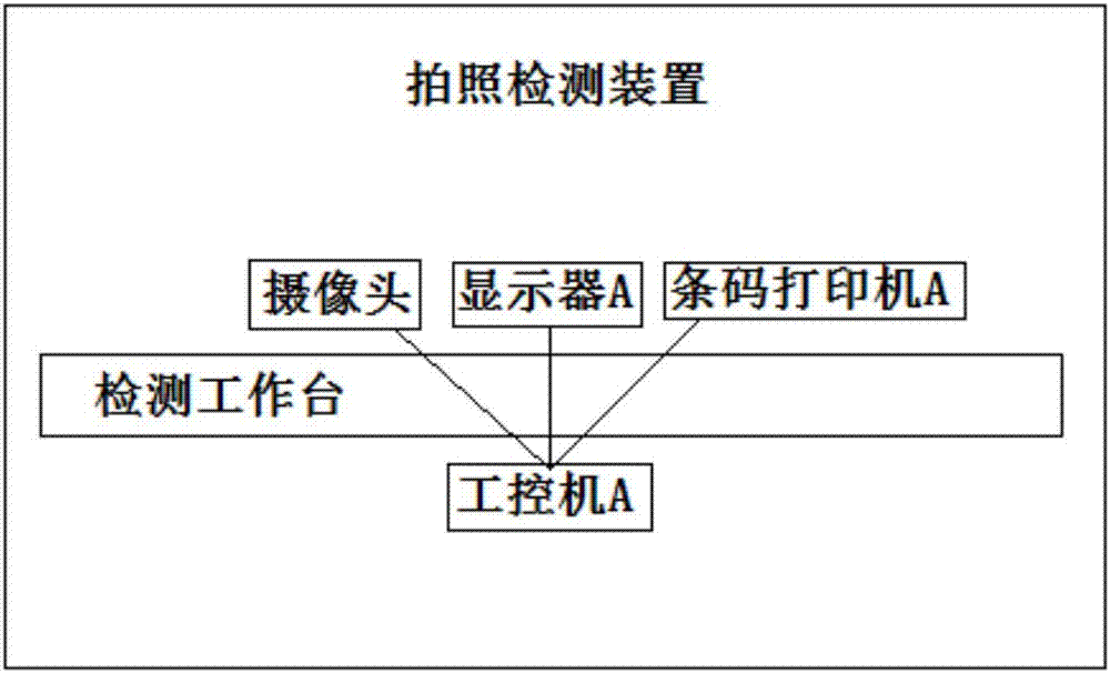 一種用于發(fā)泡儀表板生產(chǎn)的防錯(cuò)裝置的制造方法