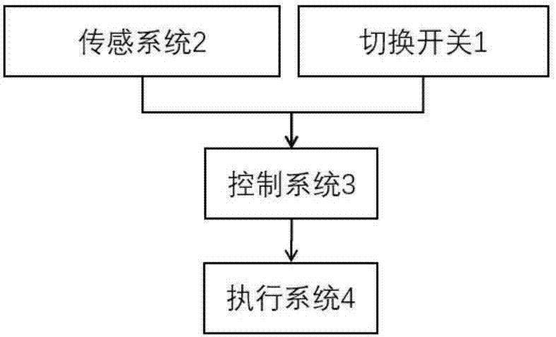 一種物品固定系統(tǒng)和帶有該系統(tǒng)的交通工具的制造方法與工藝