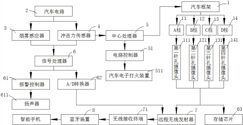 一种汽车防火防盗报警装置的制造方法