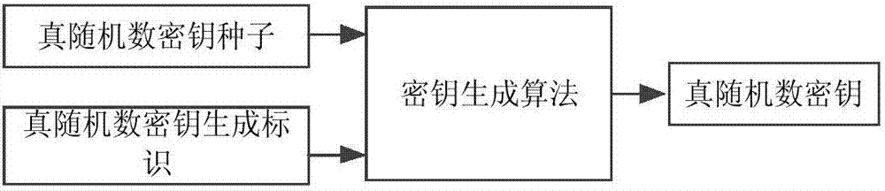 一種基于量子密鑰卡的PKE汽車加密防盜系統(tǒng)的制造方法與工藝