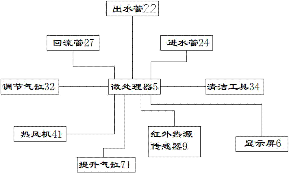 适用于洗车的移动清洁车的制造方法与工艺