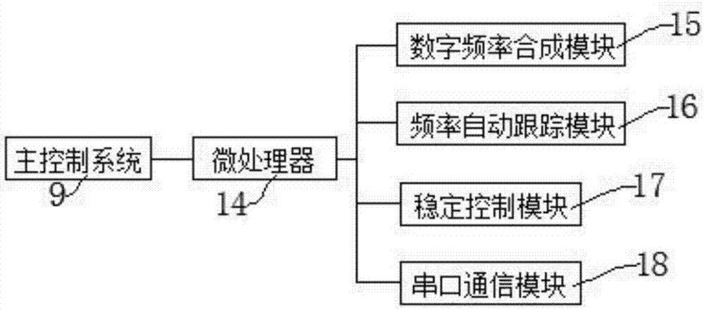 一种超声波船舶壳体异物清洗装置的制造方法