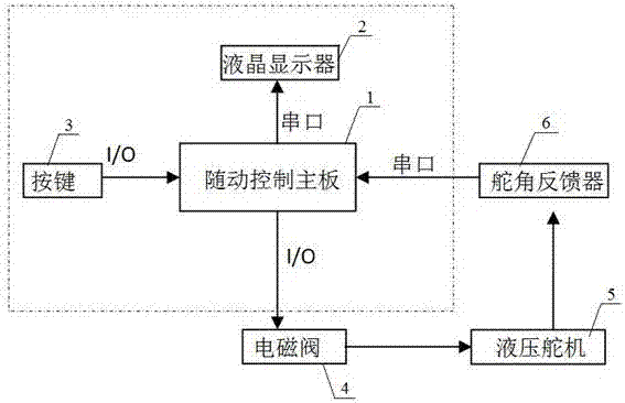 一種船用隨動操舵裝置的制造方法