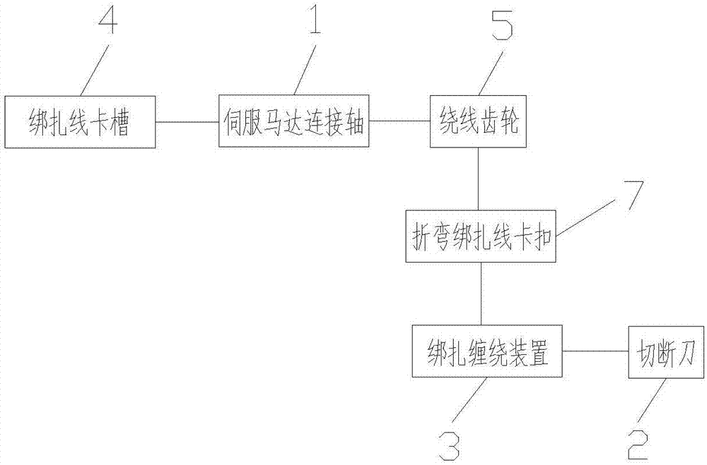 一种新型绑扎装置的制造方法