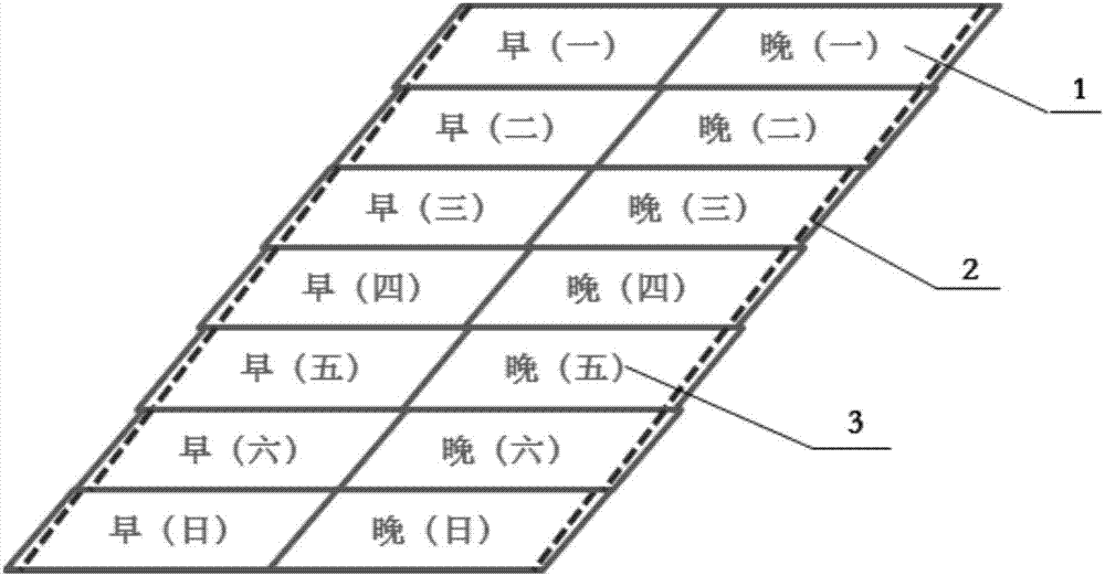 一种早晚用食品或药品的周套装包的制造方法与工艺