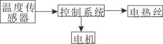 溫控型污水處理裝置的制造方法