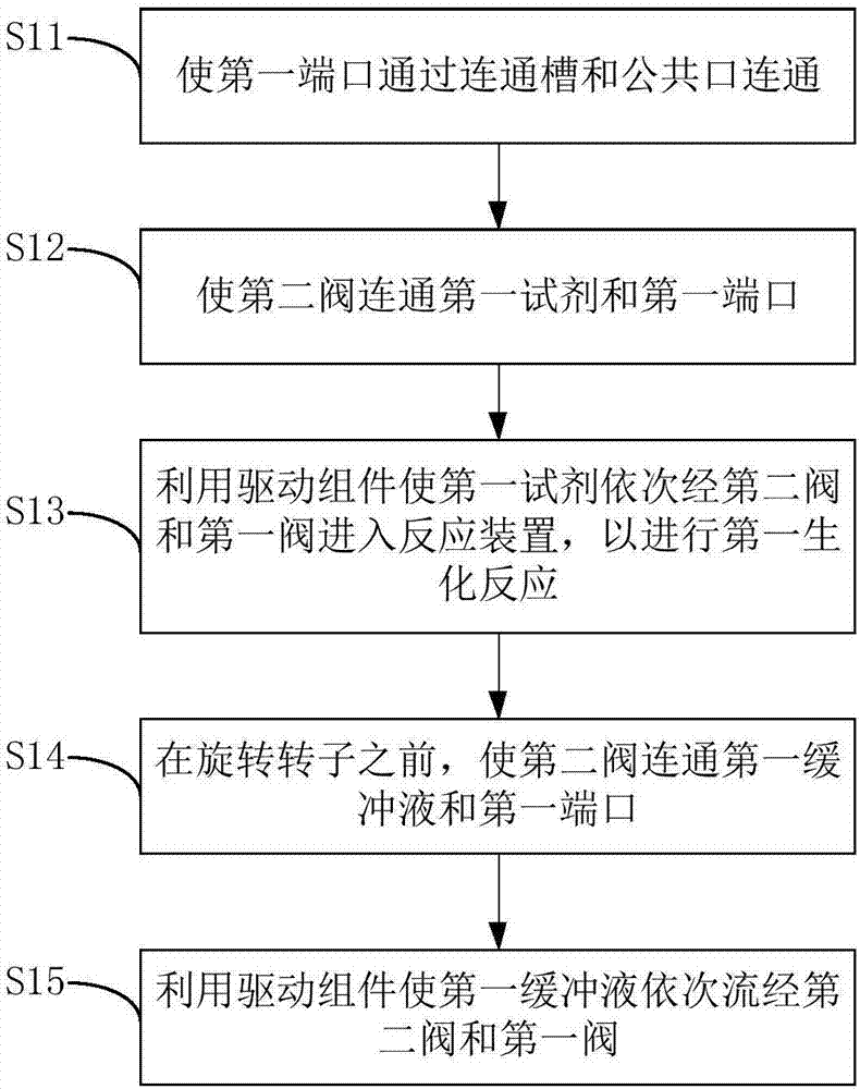 序列测定系统的制造方法与工艺