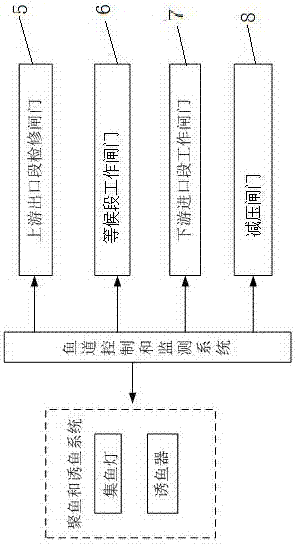 連通式靜水魚(yú)道的制造方法與工藝