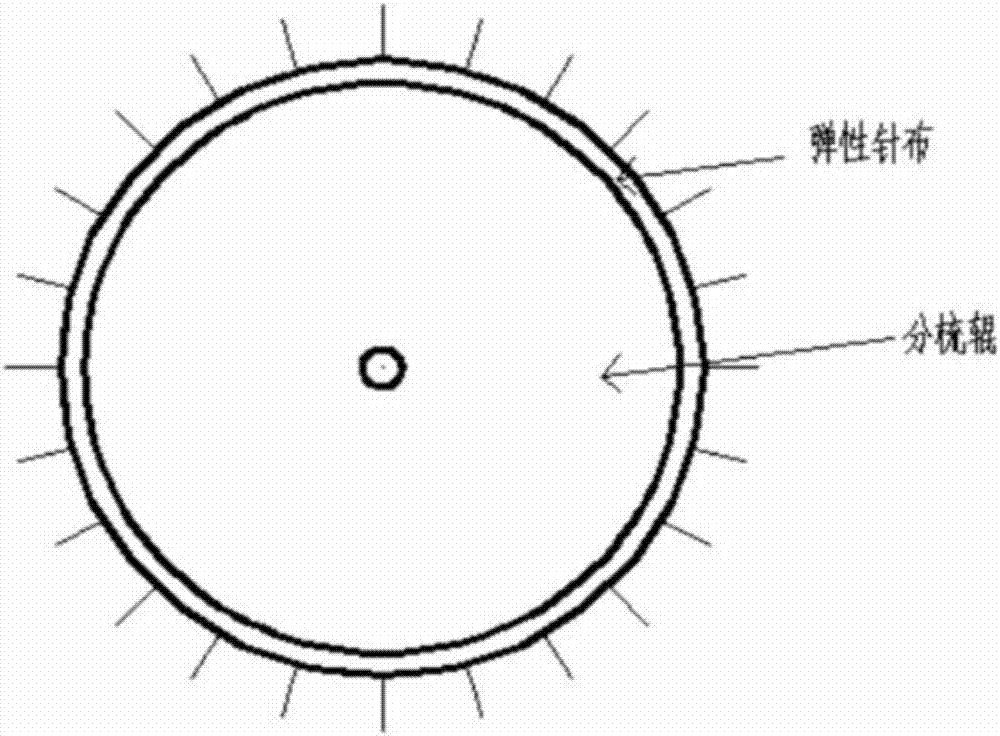 一種地毯的制造設(shè)備的制造方法與工藝