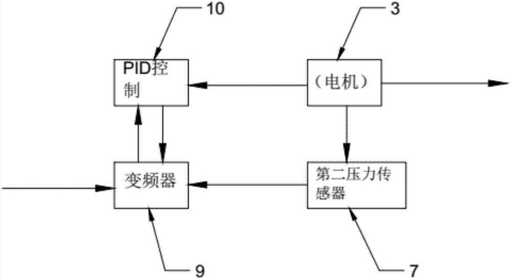 智能变频调压装置的制造方法