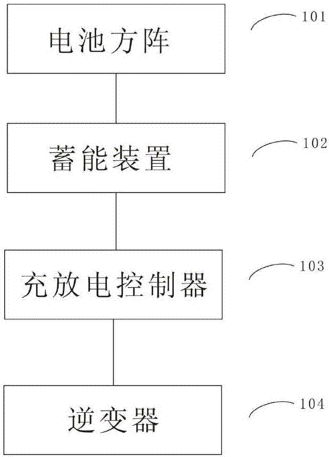 一種拖拉機恒溫駕駛艙及節(jié)能環(huán)保拖拉機的制造方法與工藝