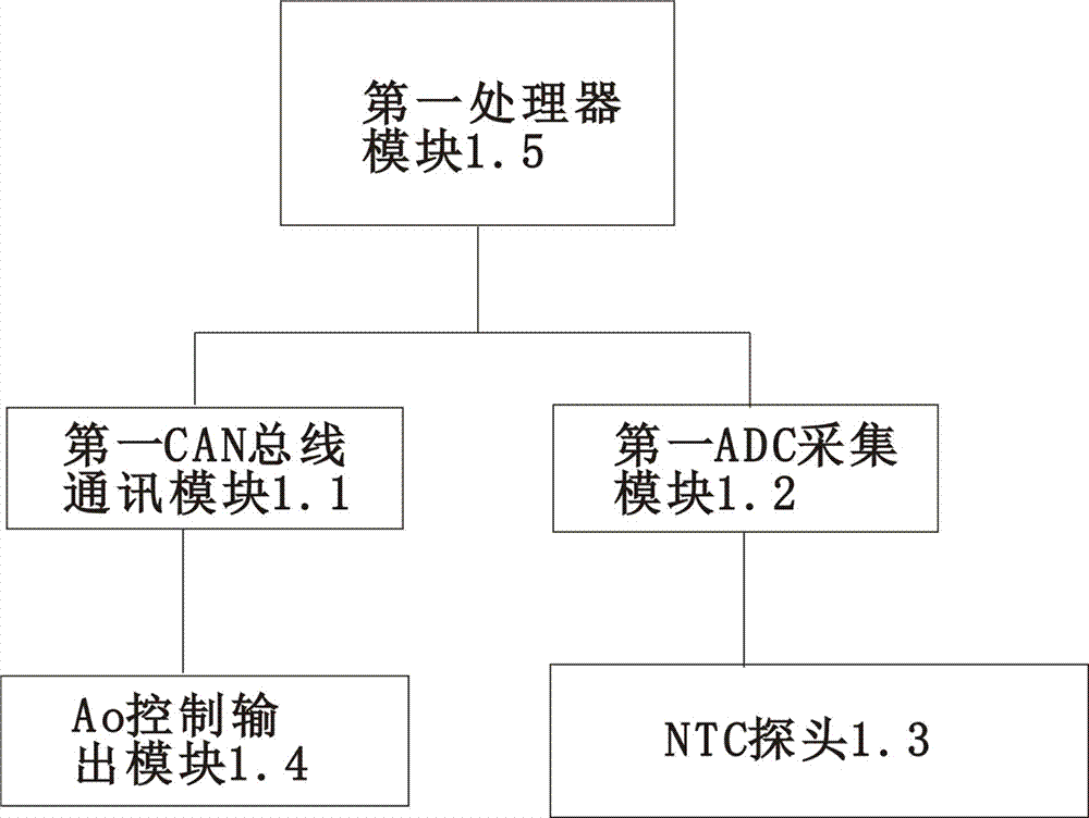 一種用于中央空調(diào)末端空調(diào)器工況分析的裝置的制造方法