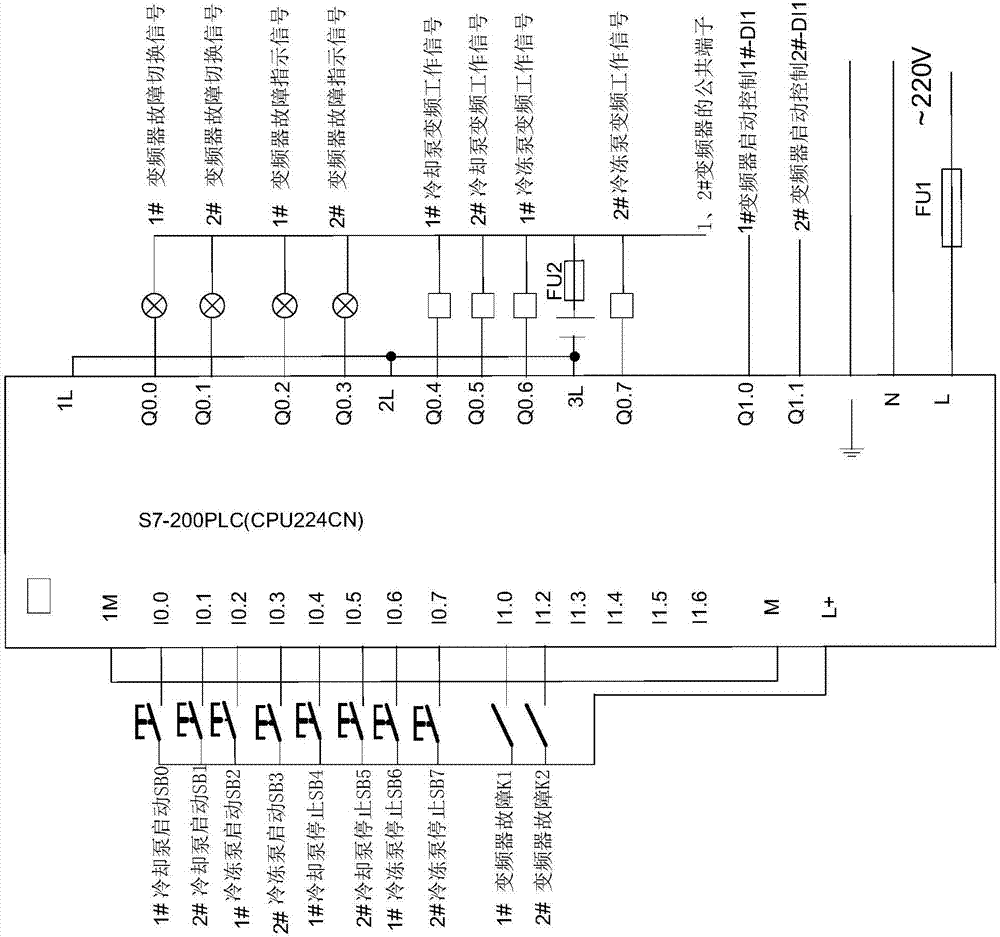 一种基于plc的空调变频控制系统的制作方法