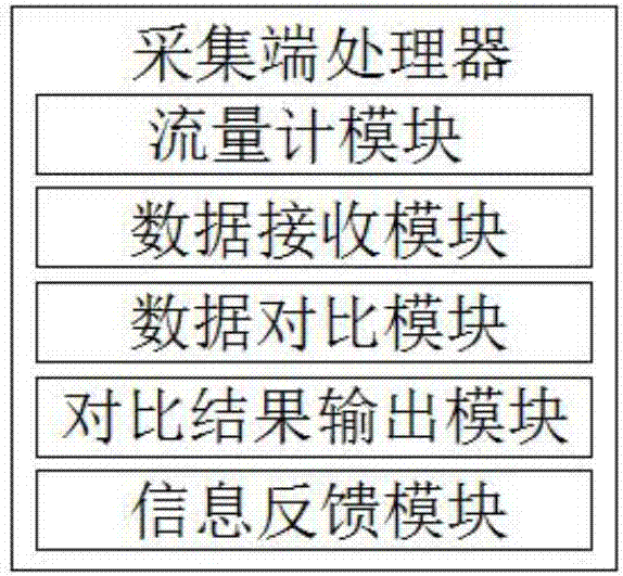 一种防堵塞智能割草机的制造方法与工艺