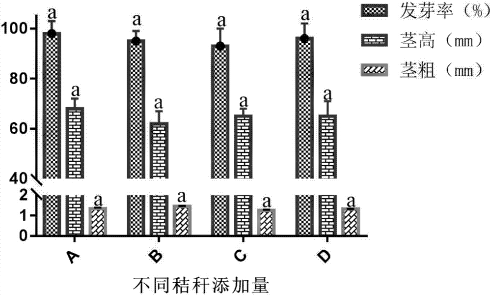 具促進(jìn)植物生長(zhǎng)功效的可降解育苗缽及其制備方法與應(yīng)用與流程