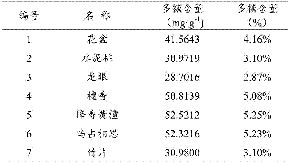 鐵皮石斛仿野生集約栽培方法與流程