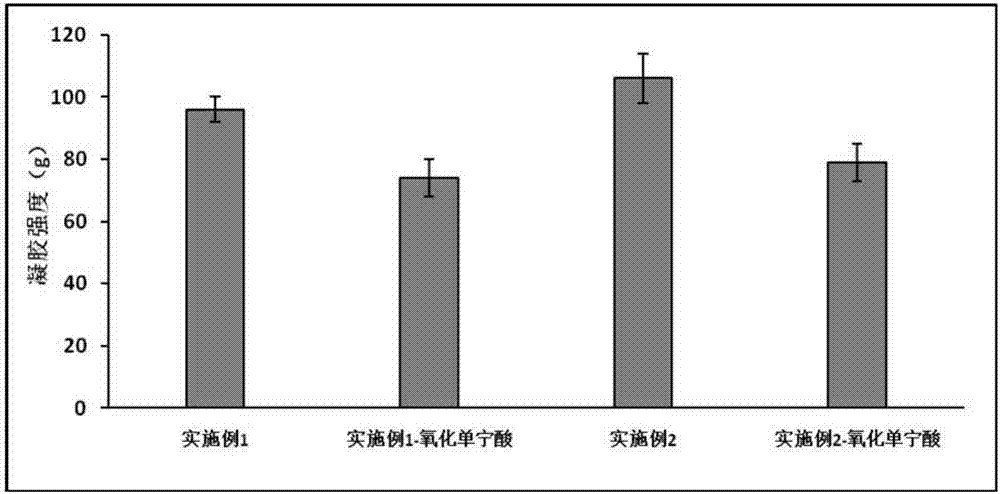 河豚魚魚皮營養布丁的制作方法與流程