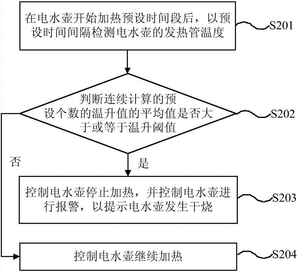 電水壺防干燒方法與電水壺與流程