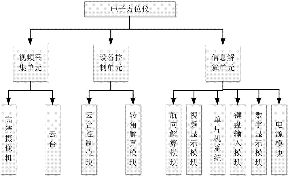 一種海面目標(biāo)自動檢測裝置的制造方法