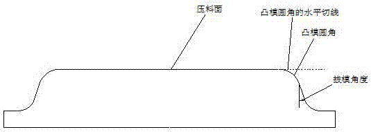 一種拉延模分模線位置的確定方法及計算器與流程