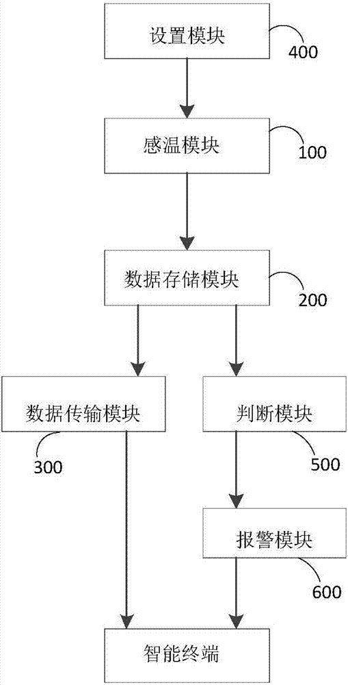 智能體溫測量片、測量系統(tǒng)及測量方法與流程