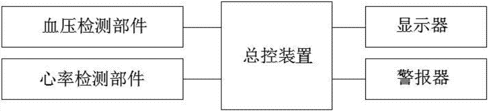 自助醫(yī)療設(shè)備的制造方法與工藝