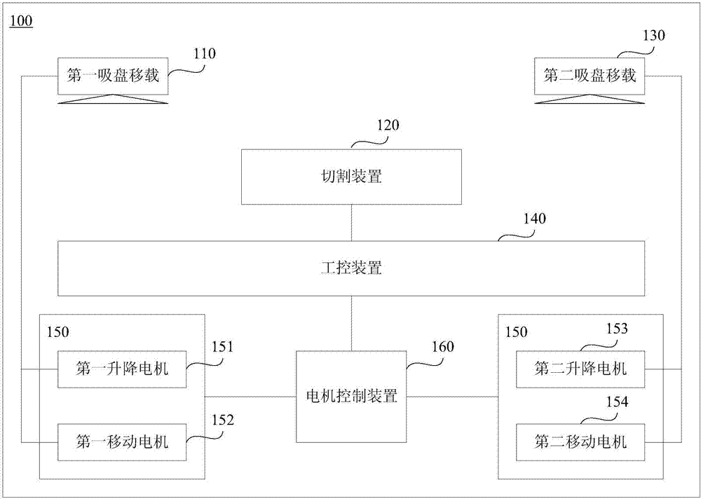 龙门切割机的制造方法与工艺