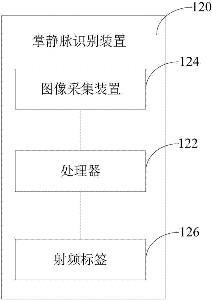 掌静脉佩戴设备、掌静脉识别系统及方法与流程