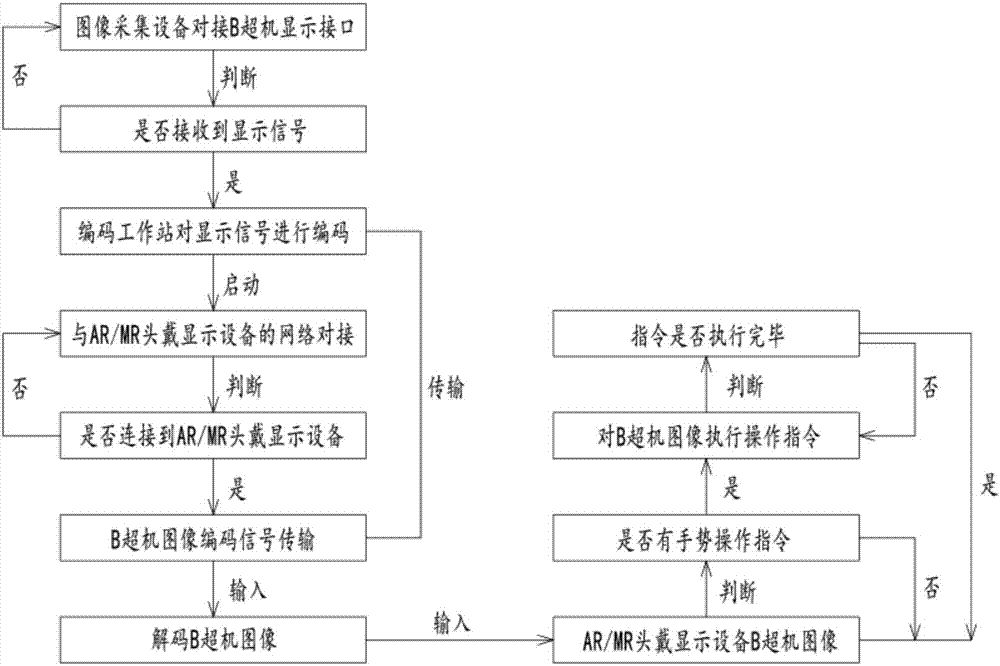 一种B超显示辅助设备及其控制方法与流程