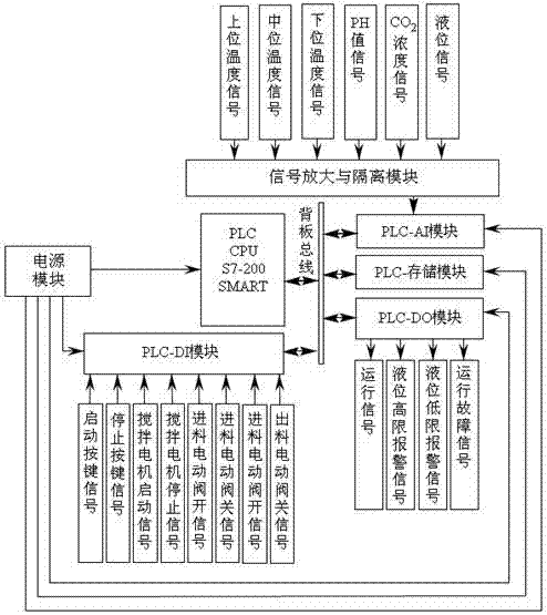 一種發(fā)酵罐數(shù)據(jù)采集裝置的制造方法