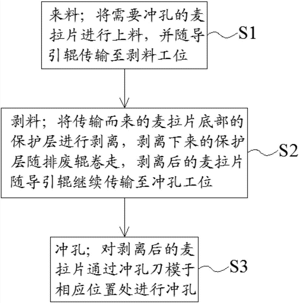 麥拉片沖孔工藝的制造方法與工藝