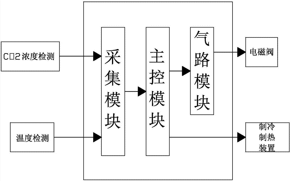 一種細(xì)胞制劑活率檢測裝置的制造方法