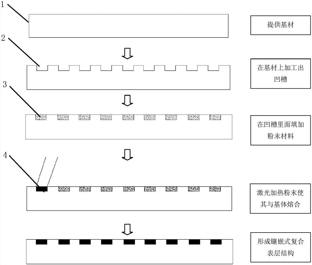 激光增減材復(fù)合制造裝置及方法與流程