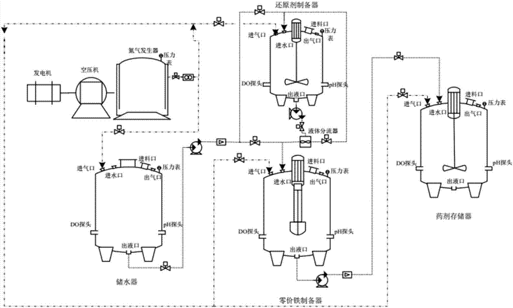 一种连续式智能化液相法制备纳米零价铁的合成系统的制造方法与工艺